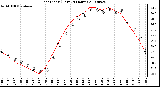 Milwaukee Weather Heat Index (Last 24 Hours)