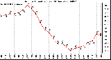 Milwaukee Weather Outdoor Humidity (Last 24 Hours)