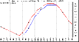 Milwaukee Weather Outdoor Temperature (vs) Wind Chill (Last 24 Hours)