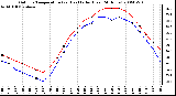 Milwaukee Weather Outdoor Temperature (vs) Heat Index (Last 24 Hours)