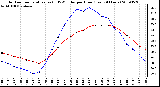 Milwaukee Weather Outdoor Temperature (vs) THSW Index per Hour (Last 24 Hours)