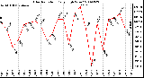 Milwaukee Weather Solar Radiation Daily High W/m2