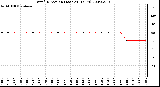 Milwaukee Weather Wind Direction (Last 24 Hours)