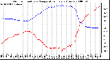 Milwaukee Weather Outdoor Humidity vs. Temperature Every 5 Minutes