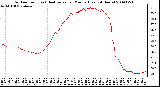 Milwaukee Weather Outdoor Temp (vs) Heat Index per Minute (Last 24 Hours)