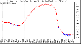 Milwaukee Weather Outdoor Temp (vs) Wind Chill per Minute (Last 24 Hours)