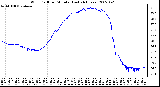 Milwaukee Weather Wind Chill per Minute (Last 24 Hours)