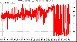 Milwaukee Weather Wind Direction (Last 24 Hours)