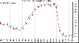 Milwaukee Weather Heat Index (Last 24 Hours)