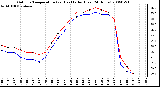 Milwaukee Weather Outdoor Temperature (vs) Heat Index (Last 24 Hours)