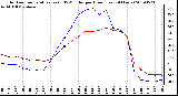 Milwaukee Weather Outdoor Temperature (vs) THSW Index per Hour (Last 24 Hours)