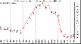 Milwaukee Weather THSW Index per Hour (F) (Last 24 Hours)