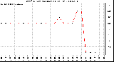 Milwaukee Weather Wind Direction (Last 24 Hours)