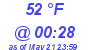 Milwaukee Weather Dewpoint High High Today