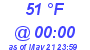 Milwaukee Weather Dewpoint High Low Today