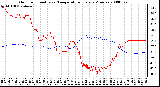 Milwaukee Weather Outdoor Humidity vs. Temperature Every 5 Minutes