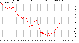 Milwaukee Weather Outdoor Humidity Every 5 Minutes (Last 24 Hours)