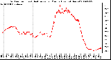 Milwaukee Weather Outdoor Temp (vs) Heat Index per Minute (Last 24 Hours)