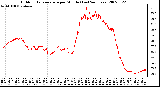 Milwaukee Weather Outdoor Temperature per Minute (Last 24 Hours)