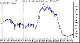 Milwaukee Weather Wind Chill per Minute (Last 24 Hours)