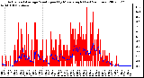 Milwaukee Weather Actual and Average Wind Speed by Minute mph (Last 24 Hours)