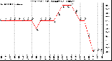 Milwaukee Weather Heat Index (Last 24 Hours)