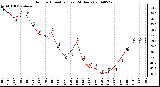 Milwaukee Weather Outdoor Humidity (Last 24 Hours)