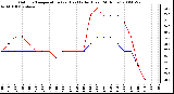 Milwaukee Weather Outdoor Temperature (vs) Heat Index (Last 24 Hours)