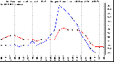 Milwaukee Weather Outdoor Temperature (vs) THSW Index per Hour (Last 24 Hours)