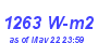 Milwaukee Weather Solar Radiation High Month