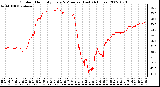 Milwaukee Weather Outdoor Humidity Every 5 Minutes (Last 24 Hours)