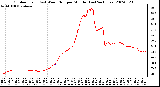 Milwaukee Weather Outdoor Temp (vs) Wind Chill per Minute (Last 24 Hours)