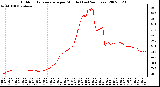 Milwaukee Weather Outdoor Temperature per Minute (Last 24 Hours)