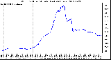 Milwaukee Weather Wind Chill per Minute (Last 24 Hours)