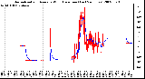 Milwaukee Weather Normalized and Average Wind Direction (Last 24 Hours)