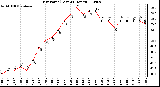 Milwaukee Weather Dew Point (Last 24 Hours)