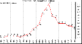 Milwaukee Weather Heat Index (Last 24 Hours)