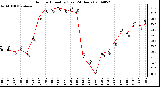 Milwaukee Weather Outdoor Humidity (Last 24 Hours)