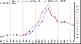 Milwaukee Weather Outdoor Temperature (vs) Wind Chill (Last 24 Hours)