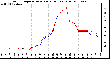 Milwaukee Weather Outdoor Temperature (vs) Heat Index (Last 24 Hours)