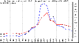 Milwaukee Weather Outdoor Temperature (vs) THSW Index per Hour (Last 24 Hours)