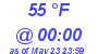 Milwaukee Weather Dewpoint High High Today