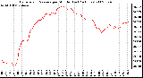 Milwaukee Weather Barometric Pressure per Minute (Last 24 Hours)