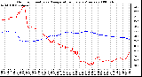 Milwaukee Weather Outdoor Humidity vs. Temperature Every 5 Minutes