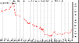 Milwaukee Weather Outdoor Humidity Every 5 Minutes (Last 24 Hours)