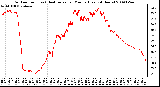 Milwaukee Weather Outdoor Temp (vs) Heat Index per Minute (Last 24 Hours)