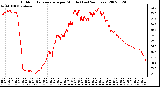 Milwaukee Weather Outdoor Temperature per Minute (Last 24 Hours)