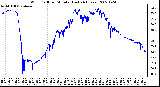 Milwaukee Weather Wind Chill per Minute (Last 24 Hours)