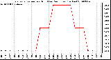 Milwaukee Weather Evapotranspiration per Hour (Last 24 Hours) (Inches)