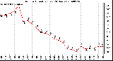 Milwaukee Weather Outdoor Humidity (Last 24 Hours)